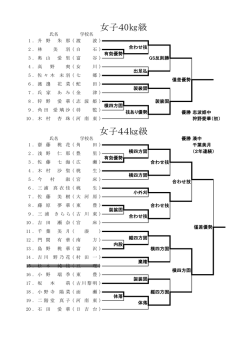 女子40kg・44kg級