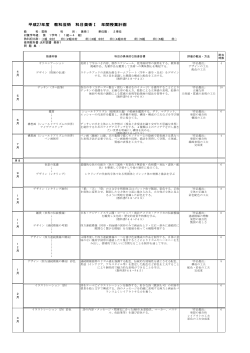 平成27年度 教科芸術 科目美術Ⅰ 年間授業計画