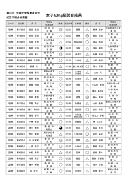 女子63Kg級試合結果 - 第41回全国中学校柔道大会