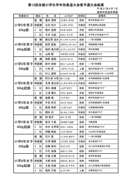 45  級 50  級 40  級 45  級 第12回全国小学生学年別柔道大会県予選