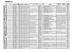 参議院議員名簿
