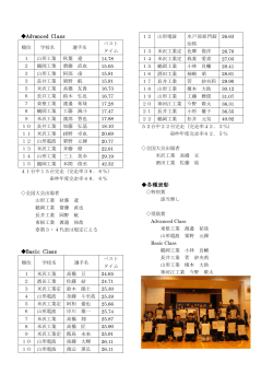 大会結果はこちら