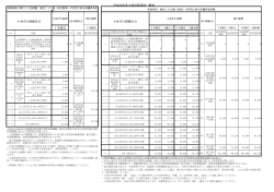 平成28年度小林市保育料一覧表 (PDFファイル/85.43キロバイト)