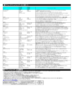 グアム オプショナルツアーのご案内 ① オプショナルツアーの注意事項