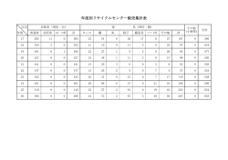 リサイクルセンター販売集計表
