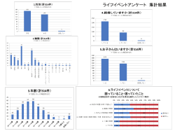 集計結果（PDF 566KB）