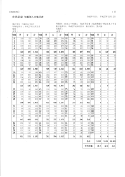 集計基準日 二 平成27年ー0月3ー日 集計項目 ニ