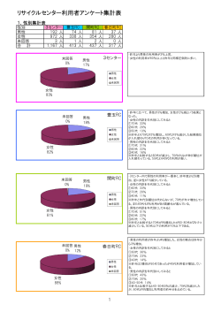 平成26年度］リサイクルセンター利用者アンケート集計表