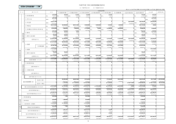 平成27年度予算（正味財産増減）集計表 一 般 正 味 財 産 の 部 経 常 増