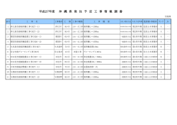 発注一覧