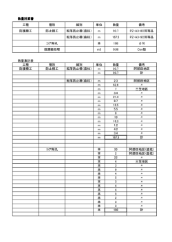数量計算書 工種 種別 細別 単位 数量 備考 防護柵工 防止柵工 転落