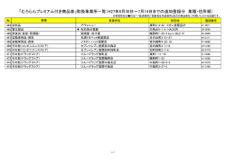 「むろらんプレミアム付き商品券」取扱事業所一覧（H27年6月30日～7月