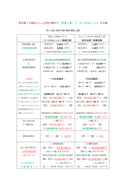 東京海上日動あんしん生命が勧めた「見直し案」と「3つのあんしん」を比較