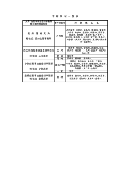豊 田 岡 崎 一 宮 三 河 小牧自動車検査登録事務所 軽検協 小牧支所