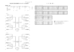 ＜ 日 程 表 ＞ - 東海学生バスケットボール連盟