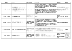 JOBANアートライン情報H26年7月（PDF）