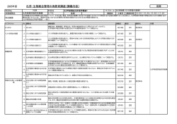 科目No.順