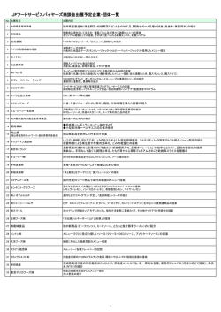 JFフードサービスバイヤーズ商談会出展予定企業・団体
