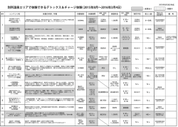 別所温泉エリアで体験できるデトックス＆チャージ体験（2015年8月