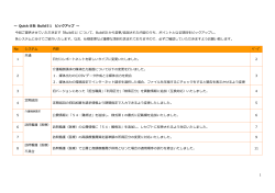 ～ Quickけあ Build36 ピックアップ ～