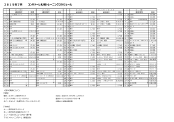 2015年7月 コンサドーレ札幌トレーニングスケジュール