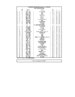 ＋ 3 2 村上 正男