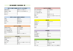 持参用具はこちら