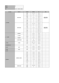 機関番号 001 部科番号 1 名称 日本大学 文理学部 地理学科 科目の