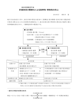 計画体系の簡素化による効率性・明快性の向上