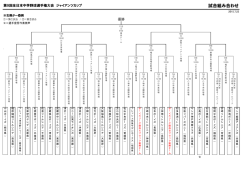 試合組み合わせ