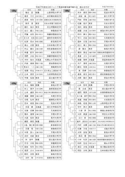 平成27年度全日本ジュニア柔道体重別選手権大会組合せ（PDFファイル）