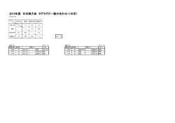 2015年度 日本海大会 タグラグビー組み合わせ（1日目）