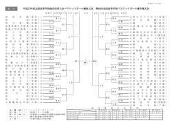 女子 - 平成27年度全国高等学校総合体育大会京都府実行委員会
