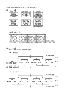 試合組合せ