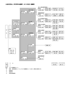 公益社団法人 所沢青年会議所 2015年度 組織図
