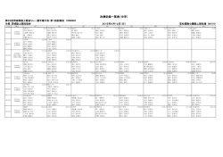 リレー - 茨城陸上競技協会