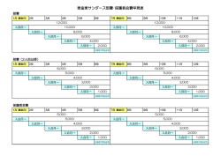 東金東サンダース部費・保護者会費早見表