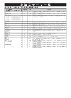 医・歯・薬・保健衛生系統