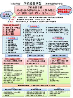学校教育目標 知・徳・体の調和のとれた人間の育成 ＜ 校訓 ｢強く、正しく
