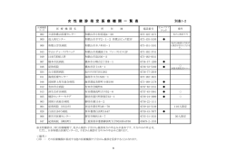 女性健診指定医療機関一覧表【PDF】