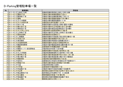 D-Parking管理駐車場一覧