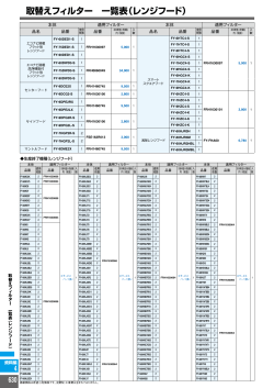 取替えフィルター 一覧表（レンジフード）