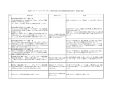 質疑応答表