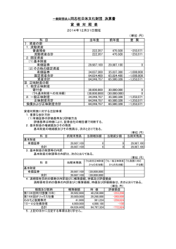 一般財団法人同志社日米文化財団 決算書 貸 借 対 照 表