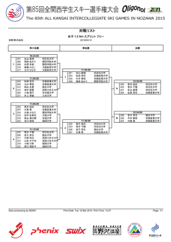 女子1部1.2Kｽﾌﾟﾘﾝﾄ