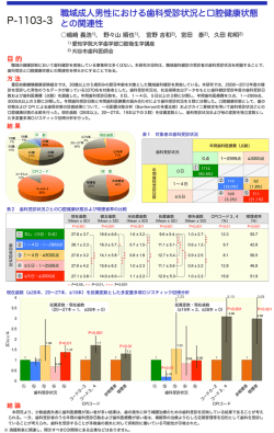 職域成人男性における歯科受診状況と口腔健康状態との関連性