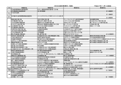 平成27年11月1日現在 MDSS契約事業所一覧表