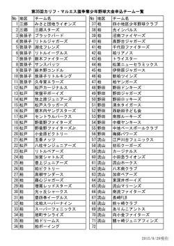 第35回カリフ・マルエス旗争奪少年野球大会申込チーム一覧 No 地区