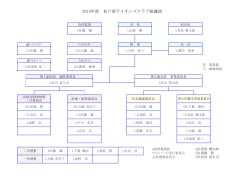 2015年度 松戸南ライオンズクラブ組織図