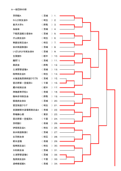 一般団体の部 芳明館A （ 茨城 ） 1． わらび剣友会B （ 埼玉 ） 2． 東洋